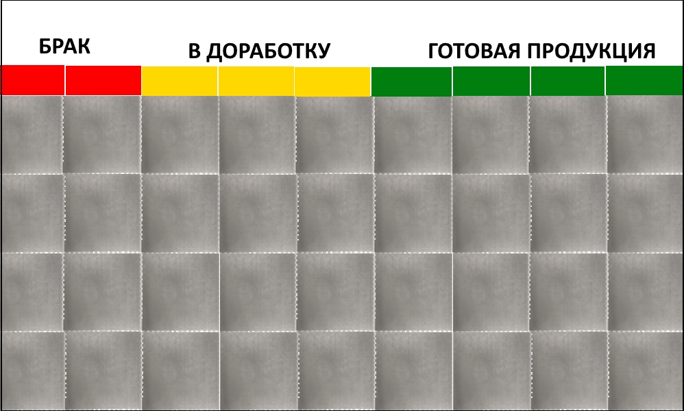 Зонирование склада готовой продукции