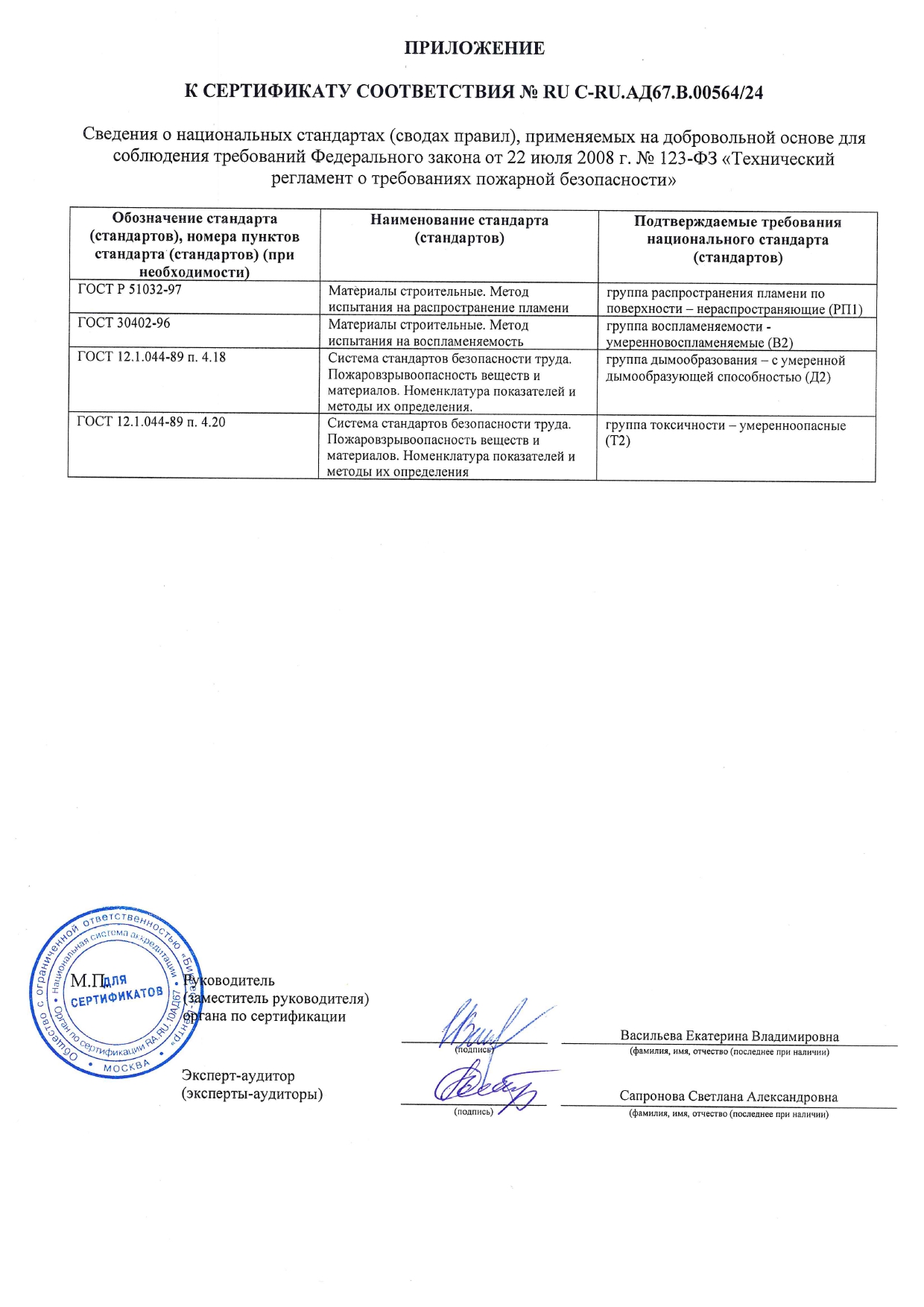 НОВЫЙ Пожарный сертификат SOLD до 2029г._page-0002